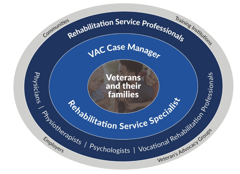 PCVRS | No Fear Counselling